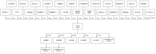 盛威时代科技，递交IPO招股书，拟赴香港上市，中信建投独家保荐-第5张图片-山东威力重工