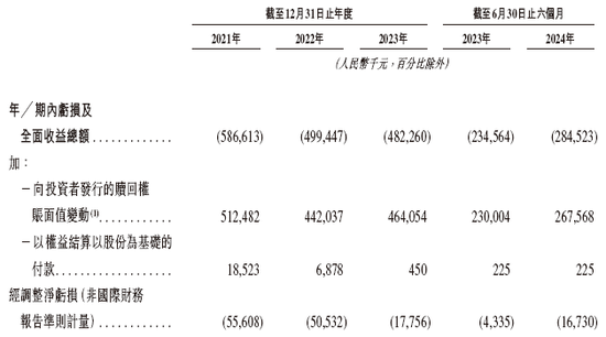 盛威时代科技，递交IPO招股书，拟赴香港上市，中信建投独家保荐-第7张图片-山东威力重工