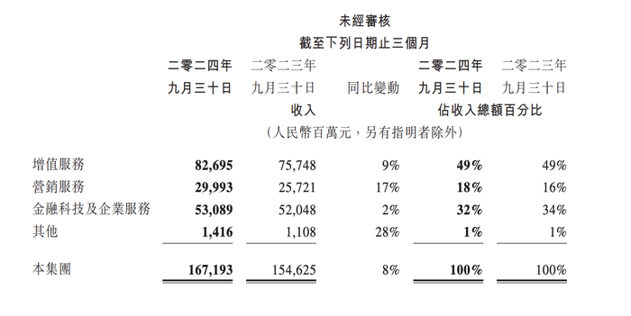 腾讯控股三季报超预期，透露出哪些信号？-第1张图片-山东威力重工