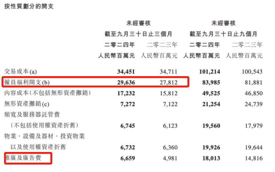 腾讯控股三季报超预期，透露出哪些信号？-第2张图片-山东威力重工