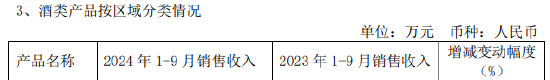 “塞外茅台”伊力特进军酱酒赛道？三季报承压，业绩目标连续多年落空-第1张图片-山东威力重工