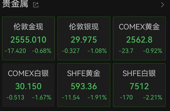 全球资产好像都在下跌？亚太股市，全线跳水！比特币跌破90000美元！超20万人爆仓-第6张图片-山东威力重工