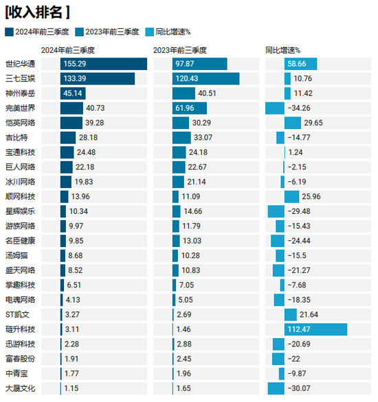 年入百亿的游戏龙头股造假，世纪华通及高管被罚超千万，会计巨头普华永道涉案-第1张图片-山东威力重工