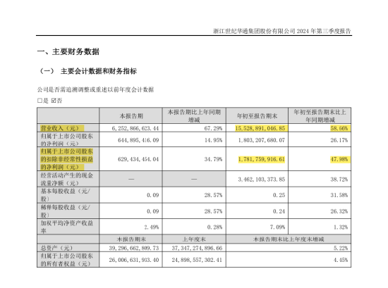 年入百亿的游戏龙头股造假，世纪华通及高管被罚超千万，会计巨头普华永道涉案-第2张图片-山东威力重工