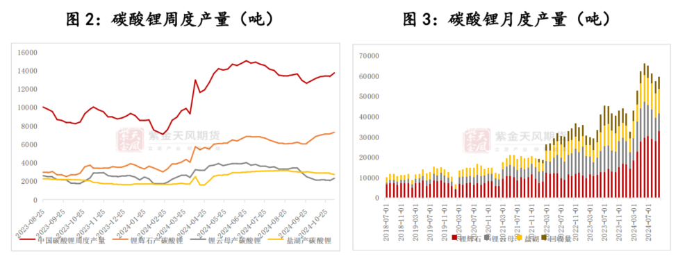 碳酸锂：贴脸开大-第4张图片-山东威力重工