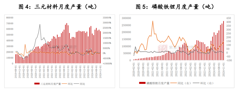 碳酸锂：贴脸开大-第5张图片-山东威力重工