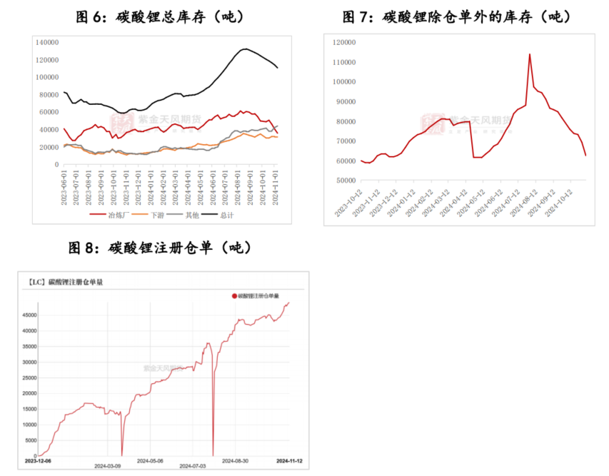 碳酸锂：贴脸开大-第6张图片-山东威力重工