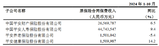 中国平安：前10月累计原保险保费收入约7432.44亿元-第1张图片-山东威力重工