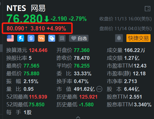 网易盘前涨5% Q3游戏净收入202亿元环比增5%-第1张图片-山东威力重工