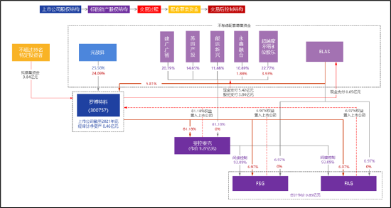 罗博特科跨境收购临门一脚仍存三道坎？标的产销率骤降 高溢价收购逾10亿商誉将悬顶-第1张图片-山东威力重工