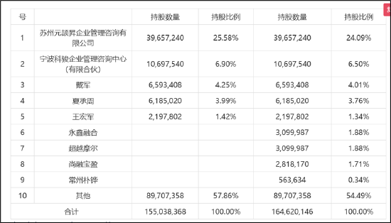 罗博特科跨境收购临门一脚仍存三道坎？标的产销率骤降 高溢价收购逾10亿商誉将悬顶-第3张图片-山东威力重工