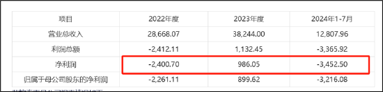 罗博特科跨境收购临门一脚仍存三道坎？标的产销率骤降 高溢价收购逾10亿商誉将悬顶-第4张图片-山东威力重工