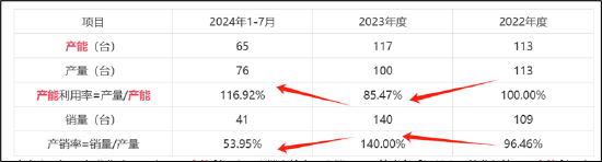 罗博特科跨境收购临门一脚仍存三道坎？标的产销率骤降 高溢价收购逾10亿商誉将悬顶-第5张图片-山东威力重工