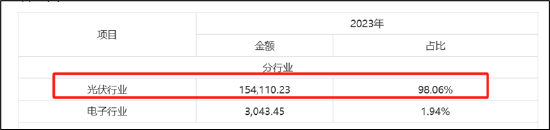 罗博特科跨境收购临门一脚仍存三道坎？标的产销率骤降 高溢价收购逾10亿商誉将悬顶-第6张图片-山东威力重工