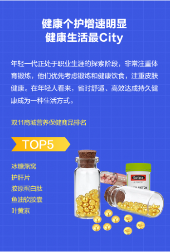 分期乐商城发布双11年轻人消费报告：18-30岁年轻人成交额占比达到66%-第3张图片-山东威力重工