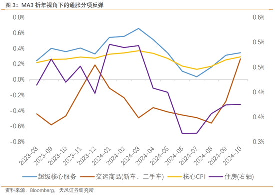 天风宏观：渐行渐近的美国再通胀-第4张图片-山东威力重工