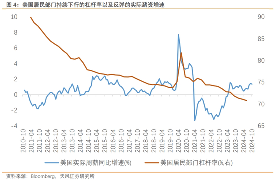 天风宏观：渐行渐近的美国再通胀-第5张图片-山东威力重工