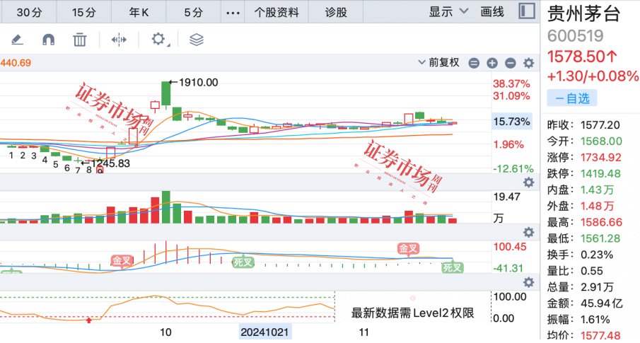 剑指何方？公募基金布局牛市2.0，朱少醒最新调研股曝光-第2张图片-山东威力重工