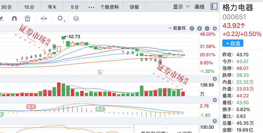 剑指何方？公募基金布局牛市2.0，朱少醒最新调研股曝光-第3张图片-山东威力重工