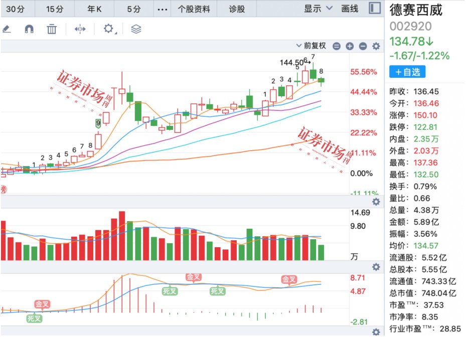 剑指何方？公募基金布局牛市2.0，朱少醒最新调研股曝光-第4张图片-山东威力重工