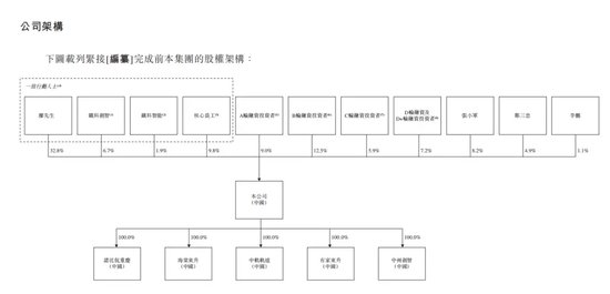 弃A转H，又一AI公司冲刺港股IPO-第2张图片-山东威力重工