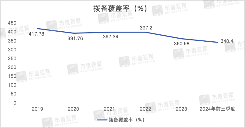 南京银行：业绩回升主靠投资业务，成长性仍然存疑-第4张图片-山东威力重工