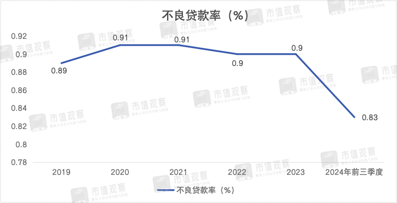 南京银行：业绩回升主靠投资业务，成长性仍然存疑-第5张图片-山东威力重工