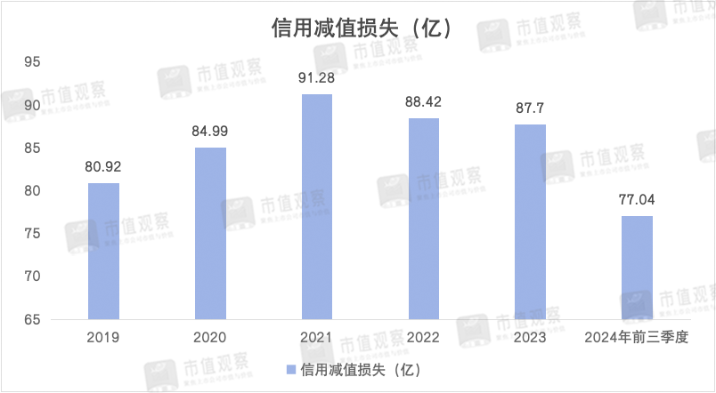 南京银行：业绩回升主靠投资业务，成长性仍然存疑-第6张图片-山东威力重工