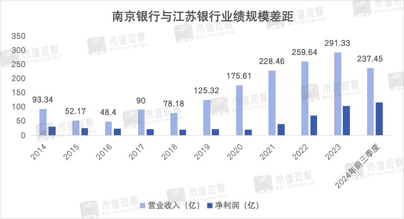 南京银行：业绩回升主靠投资业务，成长性仍然存疑-第7张图片-山东威力重工