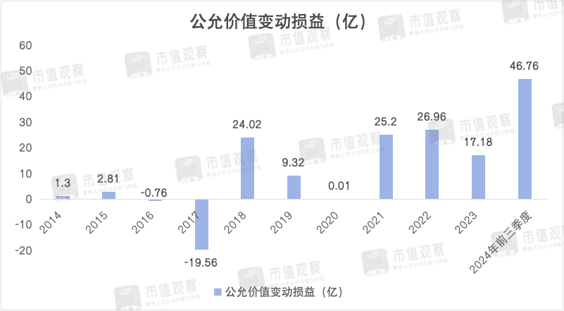 南京银行：业绩回升主靠投资业务，成长性仍然存疑-第8张图片-山东威力重工