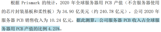 主打服务器PCB，但市占率还很低，广合科技：业绩有改善，但上下游“夹心饼干”缺议价能力-第5张图片-山东威力重工