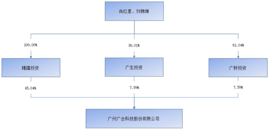 主打服务器PCB，但市占率还很低，广合科技：业绩有改善，但上下游“夹心饼干”缺议价能力-第13张图片-山东威力重工