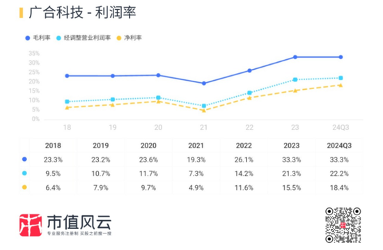 主打服务器PCB，但市占率还很低，广合科技：业绩有改善，但上下游“夹心饼干”缺议价能力-第20张图片-山东威力重工