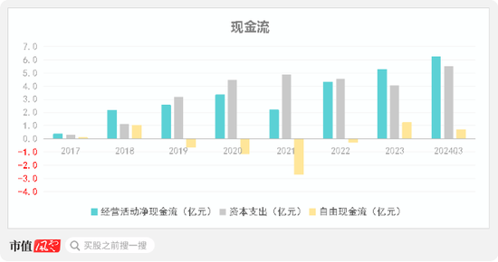 主打服务器PCB，但市占率还很低，广合科技：业绩有改善，但上下游“夹心饼干”缺议价能力-第28张图片-山东威力重工