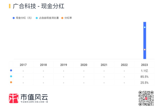 主打服务器PCB，但市占率还很低，广合科技：业绩有改善，但上下游“夹心饼干”缺议价能力-第30张图片-山东威力重工