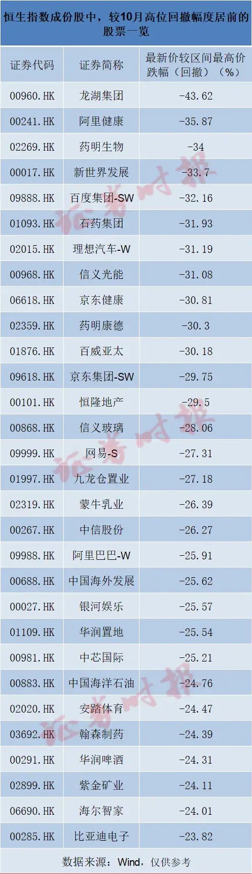 恒生科指，再入“技术性熊市”！背后闪现两大积极信号-第1张图片-山东威力重工