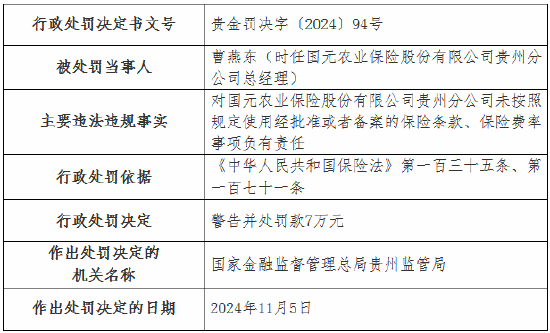 虚列费用！国元农险贵州分公司及6家支公司被罚-第2张图片-山东威力重工