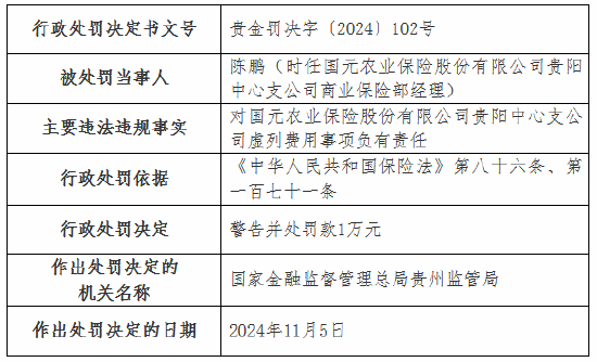 虚列费用！国元农险贵州分公司及6家支公司被罚-第11张图片-山东威力重工