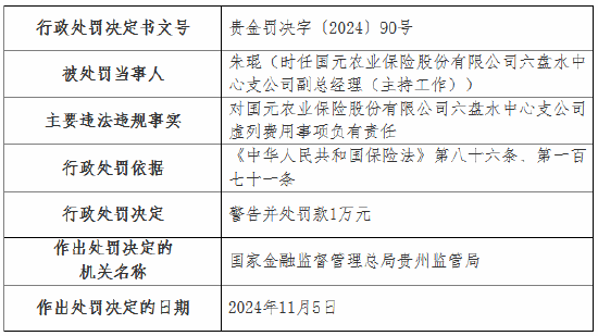 虚列费用！国元农险贵州分公司及6家支公司被罚-第18张图片-山东威力重工