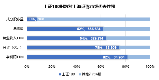 上证180指数优化编制规则，沪市旗舰蓝筹再现新活力-第1张图片-山东威力重工