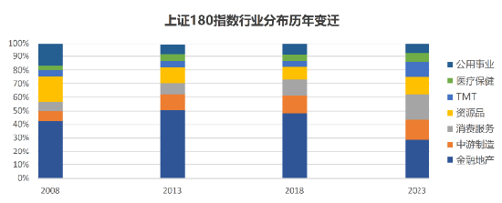 上证180指数优化编制规则，沪市旗舰蓝筹再现新活力-第2张图片-山东威力重工