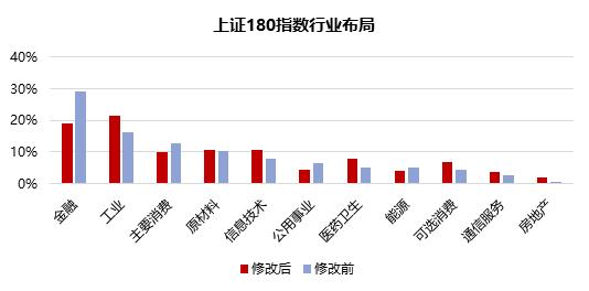 上证180指数优化编制规则，沪市旗舰蓝筹再现新活力-第3张图片-山东威力重工