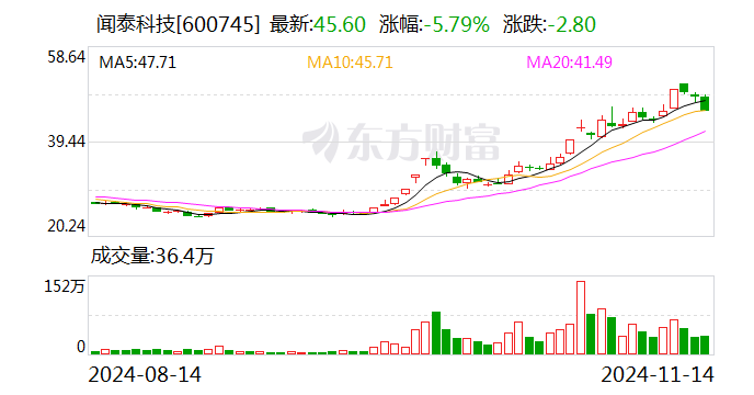 闻泰科技：股东无锡国联集成电路投资中心减持1%公司股份-第1张图片-山东威力重工