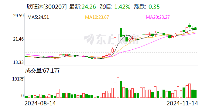 欣旺达：已有能量密度500Wh/kg固态电池实验室原型样品-第1张图片-山东威力重工