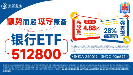 沪指失守3400点！政策保驾护航，银行ETF（512800）逆市收红！高股息顽强护盘，价值ETF盘中涨超1%！-第3张图片-山东威力重工