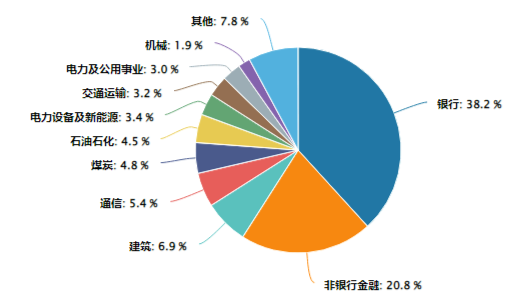 沪指失守3400点！政策保驾护航，银行ETF（512800）逆市收红！高股息顽强护盘，价值ETF盘中涨超1%！-第6张图片-山东威力重工