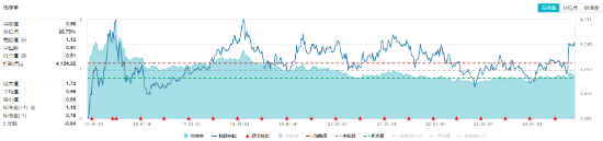 沪指失守3400点！政策保驾护航，银行ETF（512800）逆市收红！高股息顽强护盘，价值ETF盘中涨超1%！-第7张图片-山东威力重工