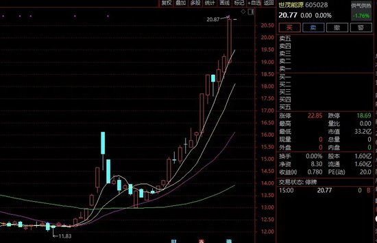 牛股突发！刚刚宣布：终止！明天复牌-第2张图片-山东威力重工