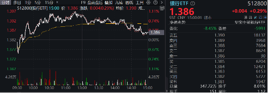 政策保驾护航，银行独立向上！银行ETF（512800）逆市摸高1%，高股息绝对收益仍是银行长期逻辑-第1张图片-山东威力重工