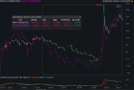 ETF日报：市场可能会走一段时间的宽幅震荡行情，近期或比较适合网格交易策略-第3张图片-山东威力重工